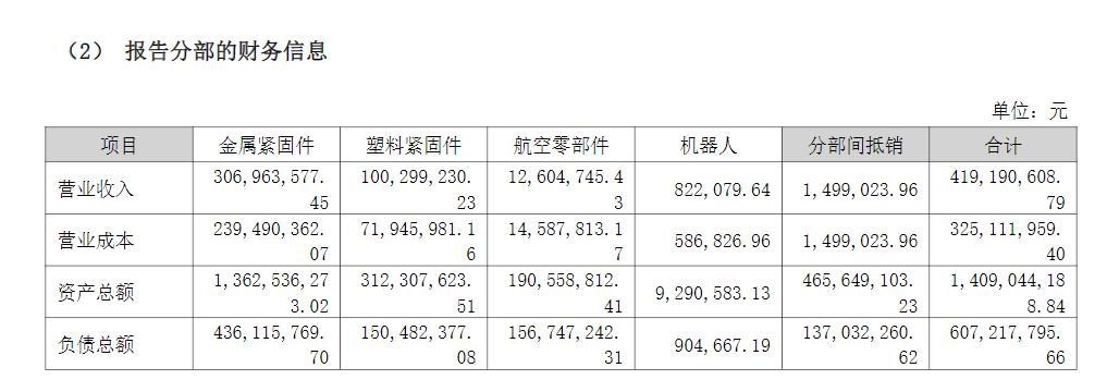 超捷股份2026年半年报截图
