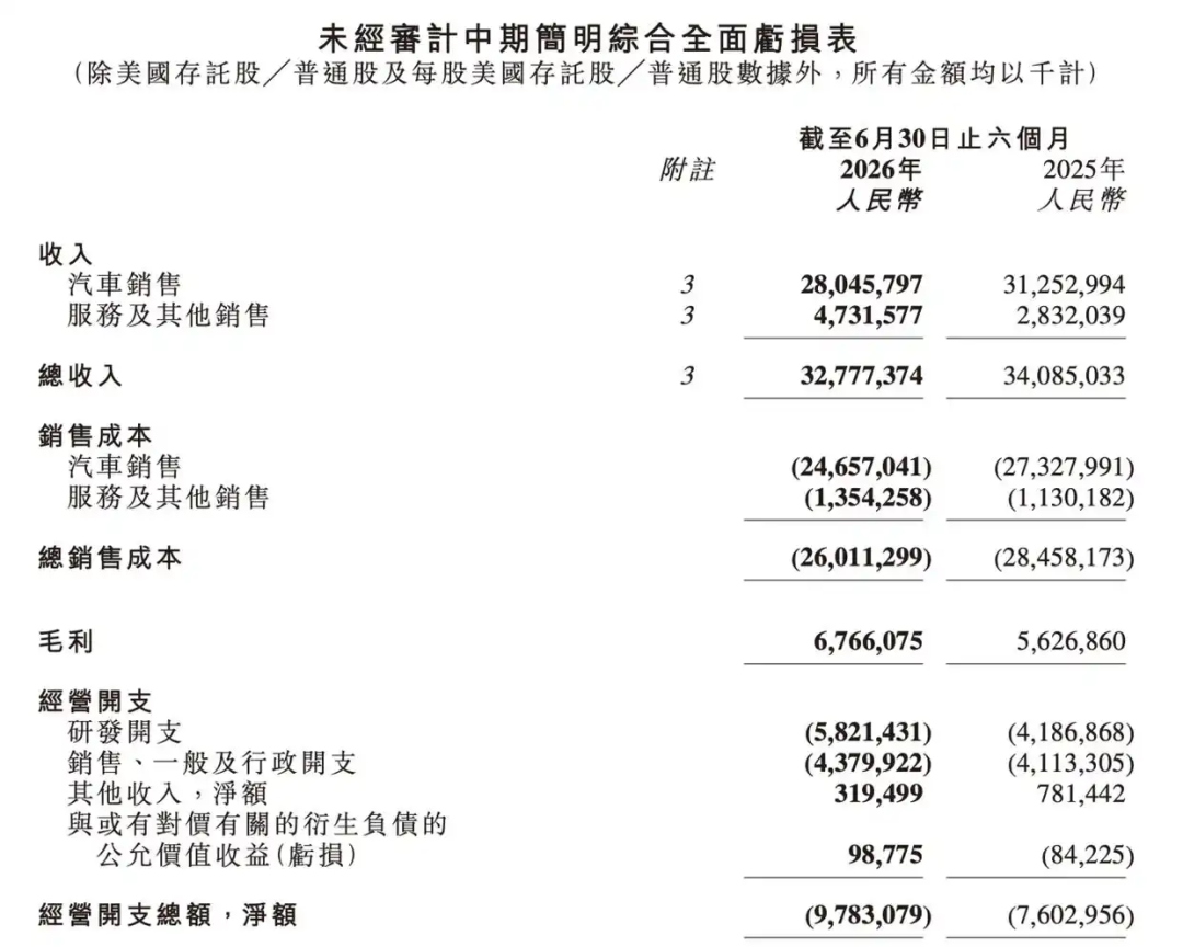 图源：财报截图