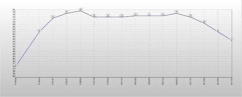 三星990固态硬盘评测 低功耗不发烫 PCIe4.0高效能之作