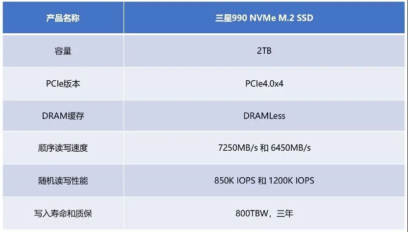 三星990固态硬盘评测 低功耗不发烫 PCIe4.0高效能之作