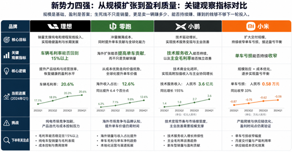 虎嗅制图