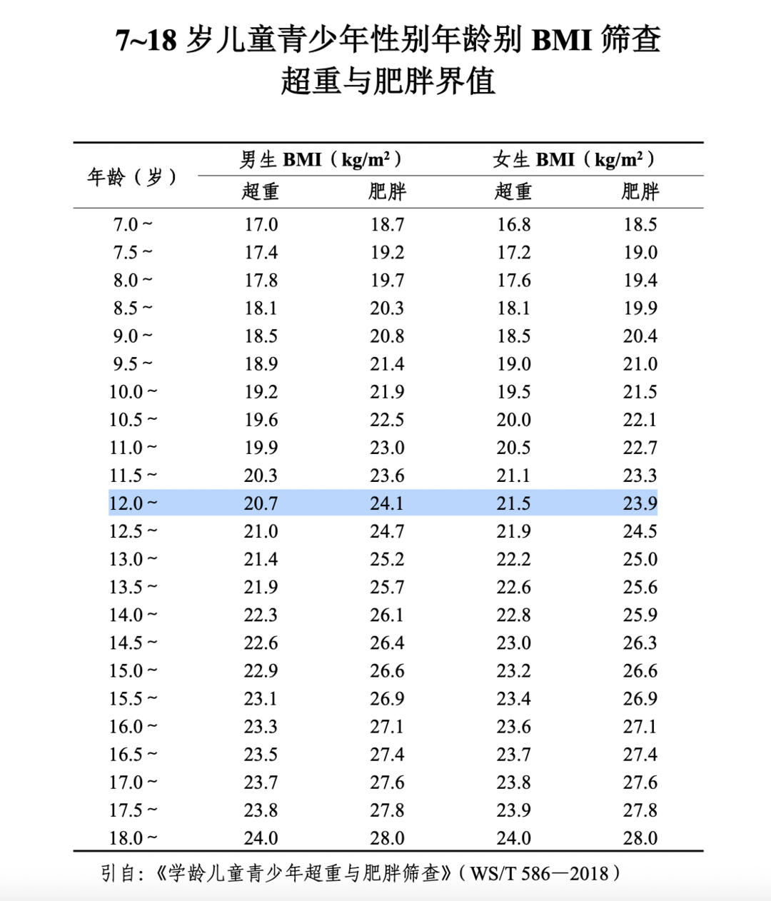 ▲国家卫健委《体重管理指导原则（2024年版）》