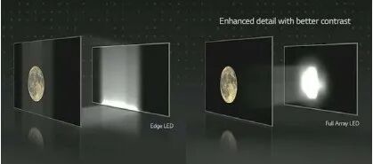 OLED和MiniLED显示器有什么区别?高端电竞玩家更关注哪些体验
