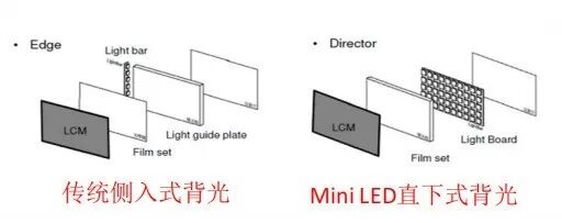 OLED和MiniLED显示器有什么区别?高端电竞玩家更关注哪些体验