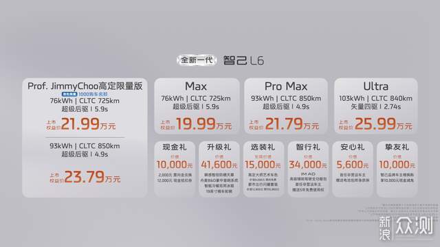 19.99万元起！全新一代智己L6惊艳上市_新浪众测