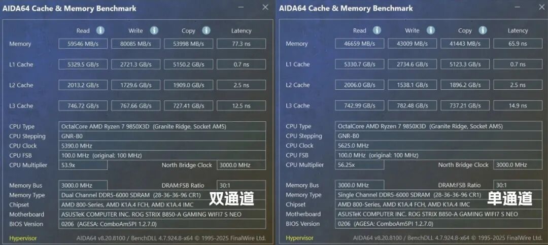 双通道内存对游戏提升到底有多大?