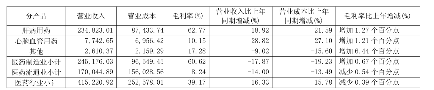 ▲据企业财报