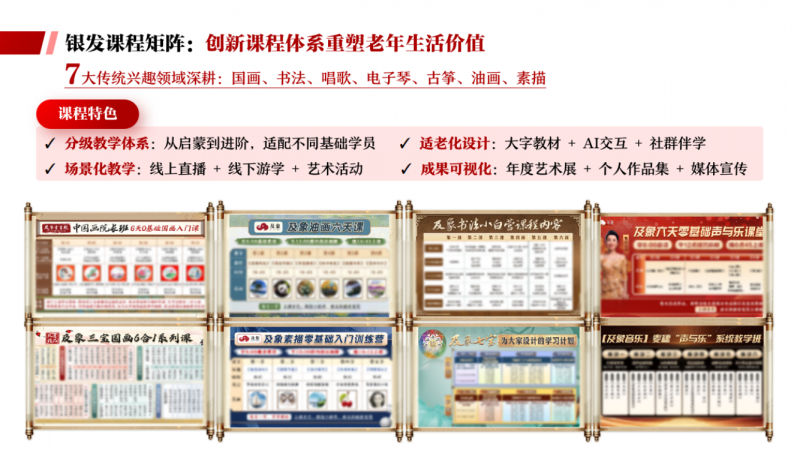 图：及象教育课程体系中的AI交互、社群伴学与成果可视化设计