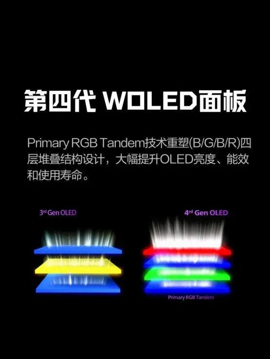 OLED和MiniLED显示器有什么区别?高端电竞玩家更关注哪些体验