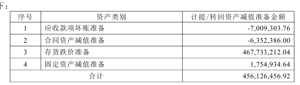 ▲企业财报截图