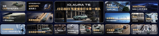 13.59万！一汽-大众ID. AURA T6开启预售_新浪众测