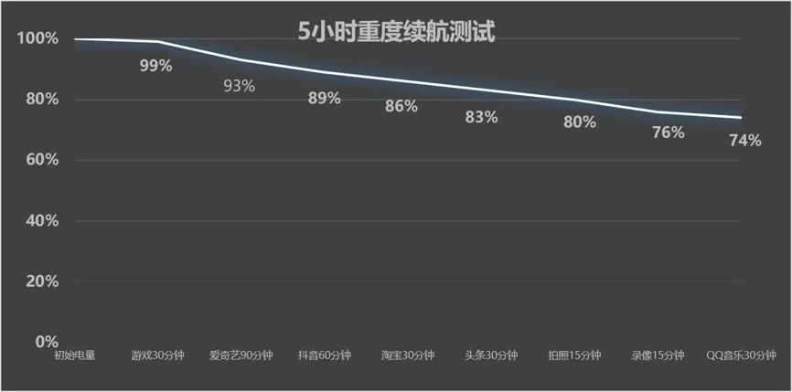 华为 Pura X View深度体验 旦阔难回