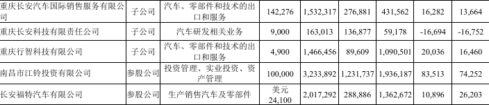 ▲企业财报截图