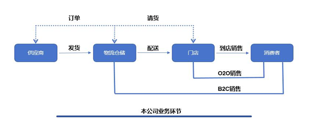 ▲据企业财报