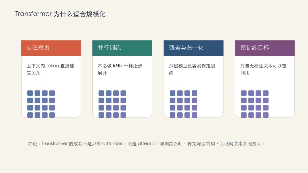 图 4:Transformer 为什么适合规模化
