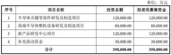 （图3：募资用途明细 来源 招股书）