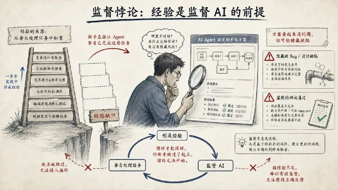 监督悖论：经验是监督 AI 的前提