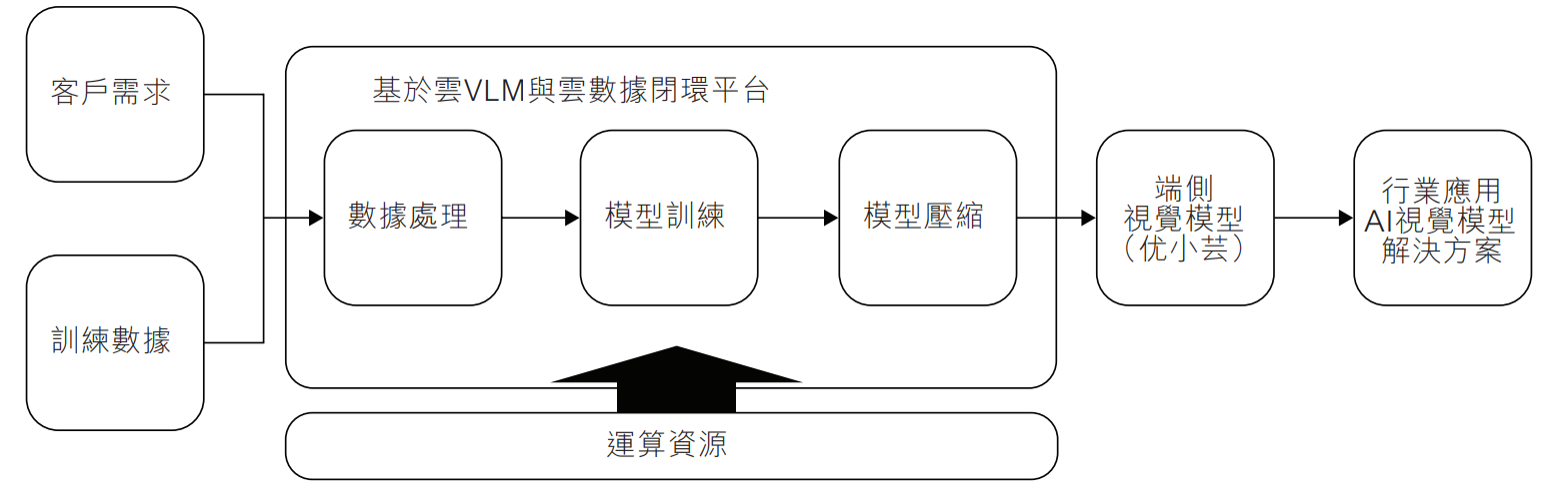阿里押注的无锡机器人公司，冲刺港股IPO