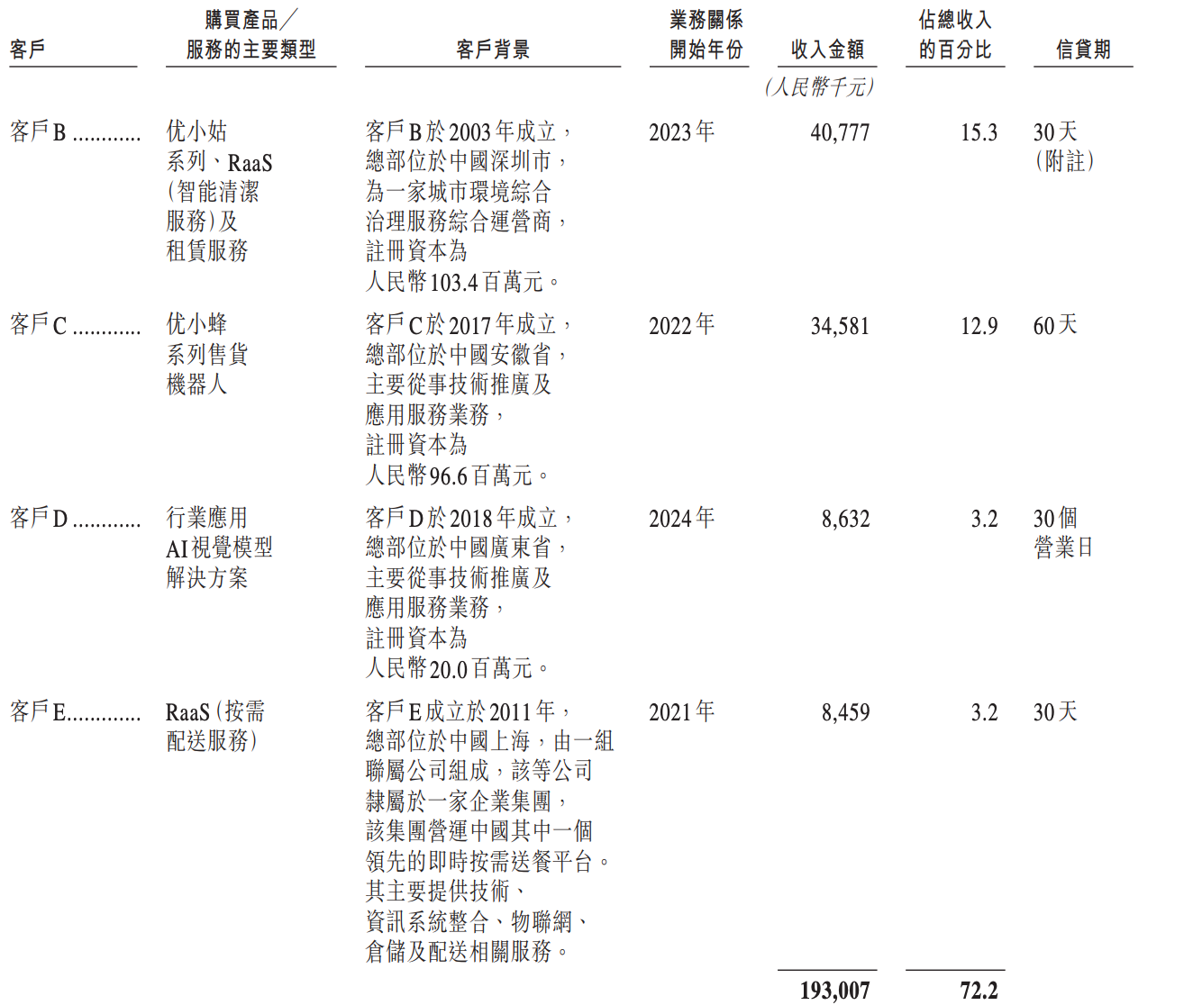 阿里押注的无锡机器人公司，冲刺港股IPO