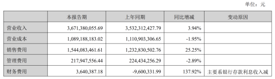（来源公司公告）