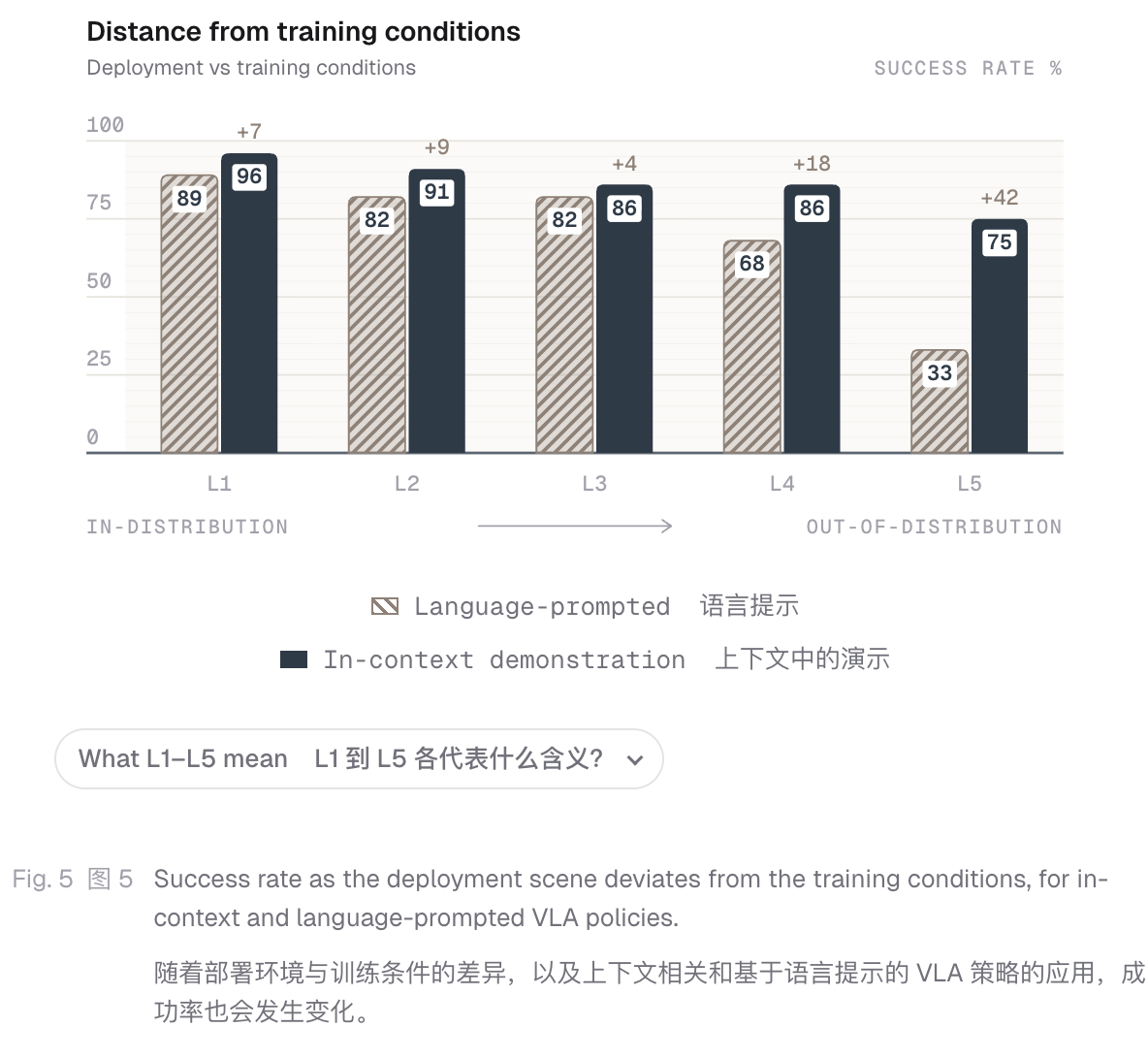 百亿美元独角兽Skild 发布新模型，让机器人看一个视频，就学会煎饼种树做咖啡