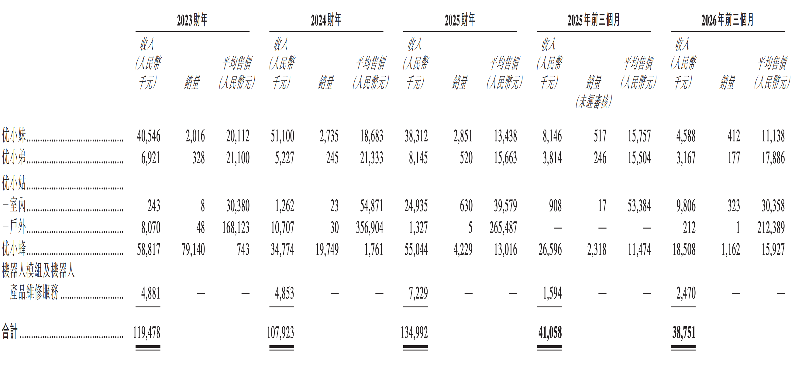 阿里押注的无锡机器人公司，冲刺港股IPO