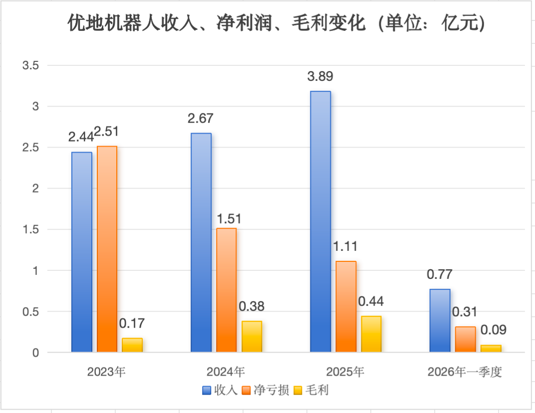 阿里押注的无锡机器人公司，冲刺港股IPO