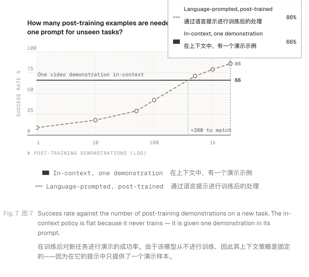 百亿美元独角兽Skild 发布新模型，让机器人看一个视频，就学会煎饼种树做咖啡
