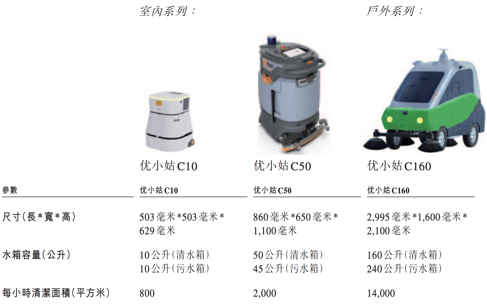 阿里押注的无锡机器人公司，冲刺港股IPO