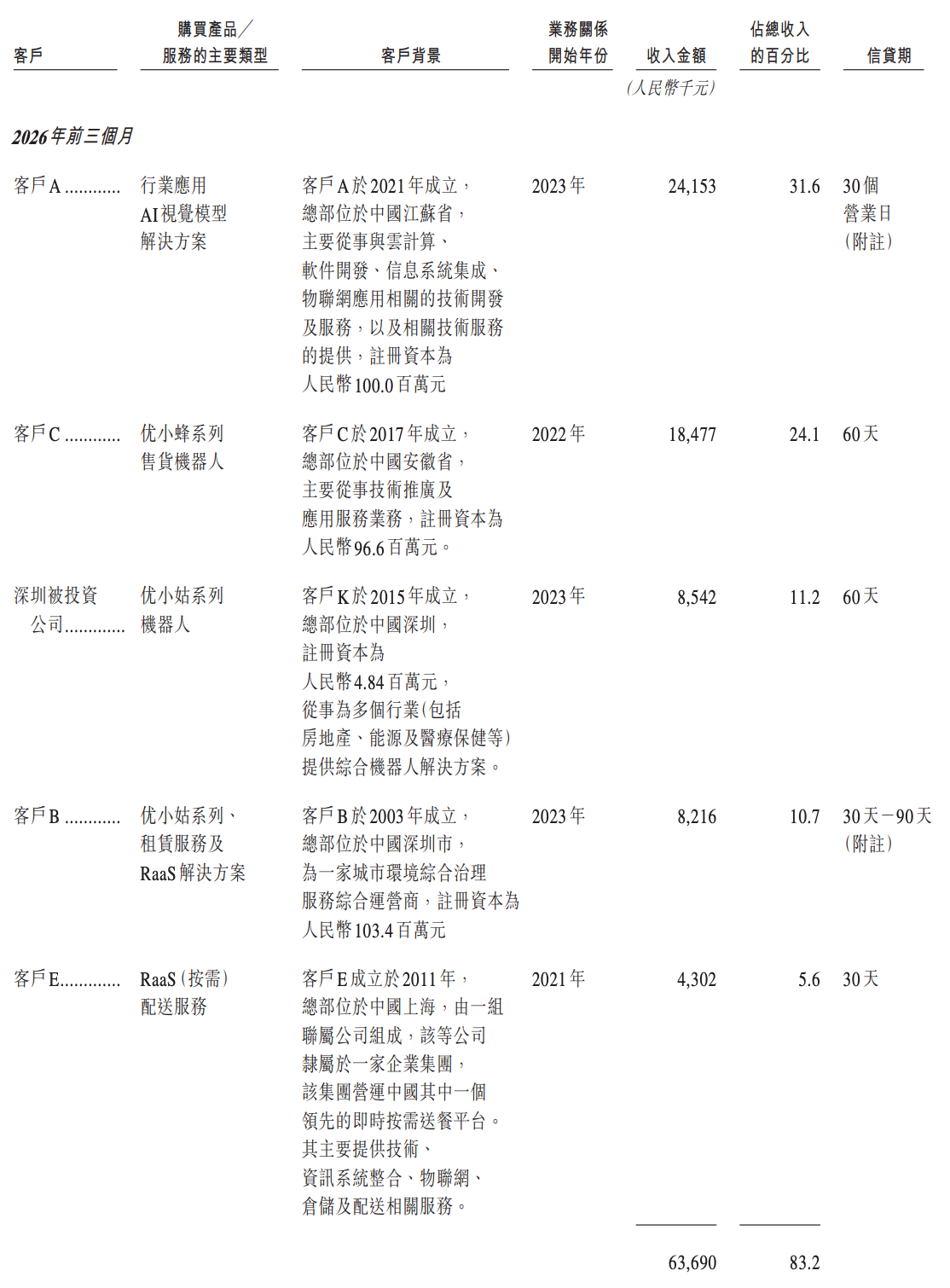 阿里押注的无锡机器人公司，冲刺港股IPO