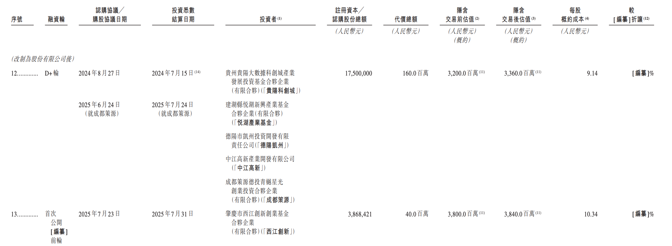 阿里押注的无锡机器人公司，冲刺港股IPO