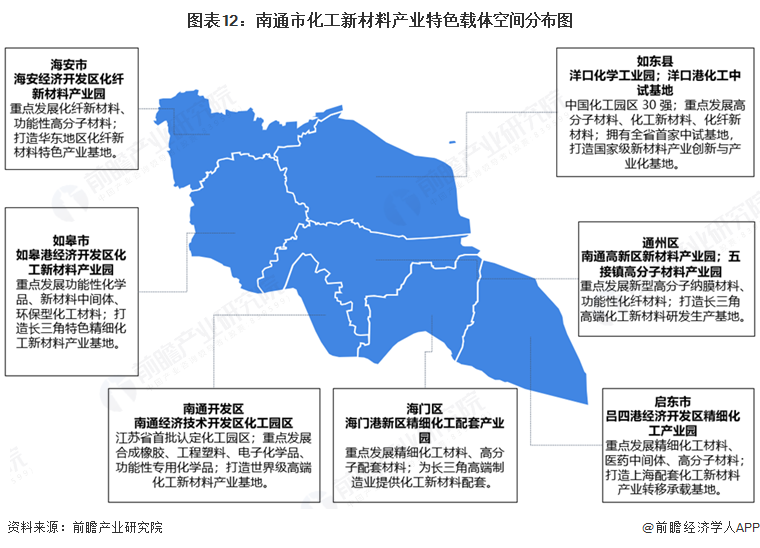 图表12:南通市化工新材料产业特色载体空间分布图