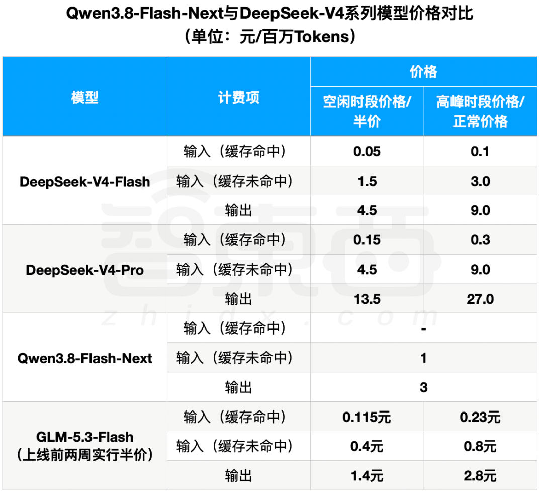 千问智谱连夜开源，都比DeepSeek便宜，国产大模型价格猛卷