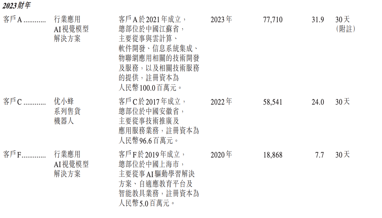 阿里押注的无锡机器人公司，冲刺港股IPO