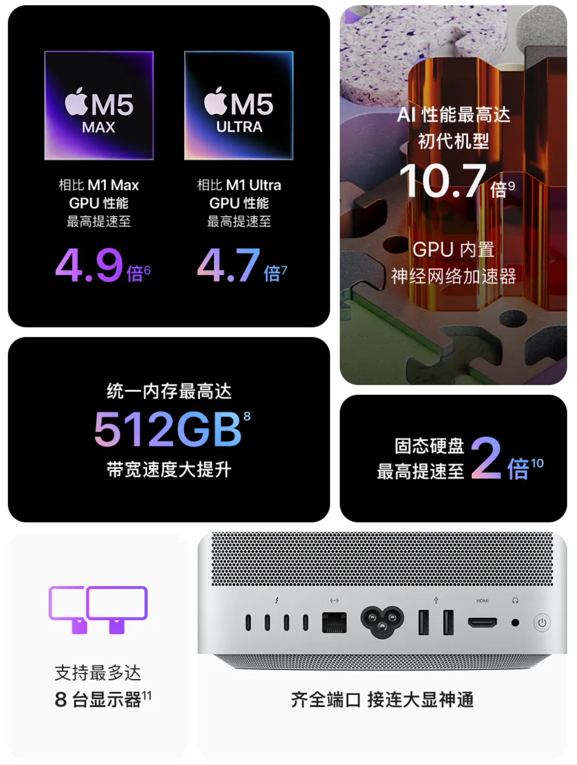 库克谢幕作：苹果连发两台Mac价格暴涨，搭M6、M5 Pro双芯王炸