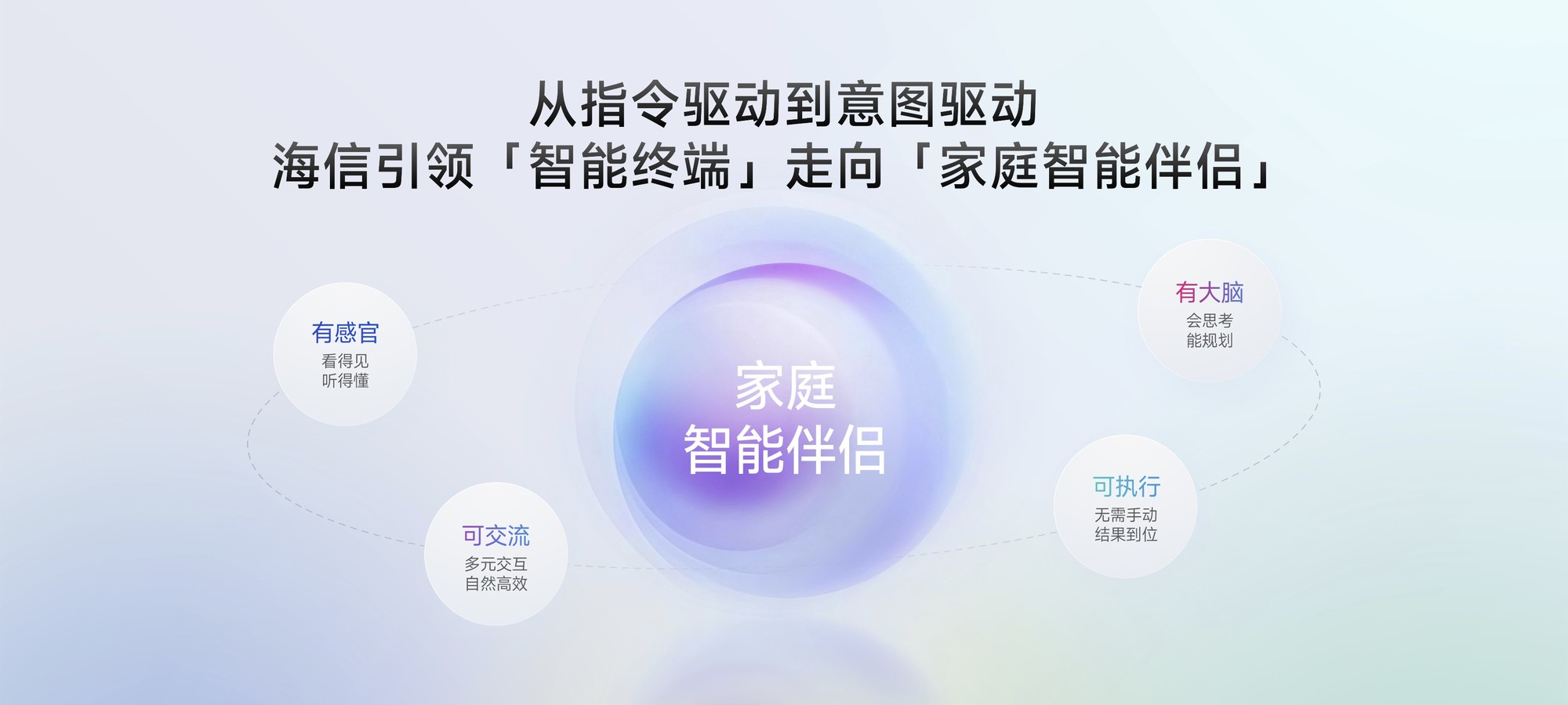 巨简单，更懂家！海信JUOS正式发布：行业首个家庭智能伴侣级AIOS