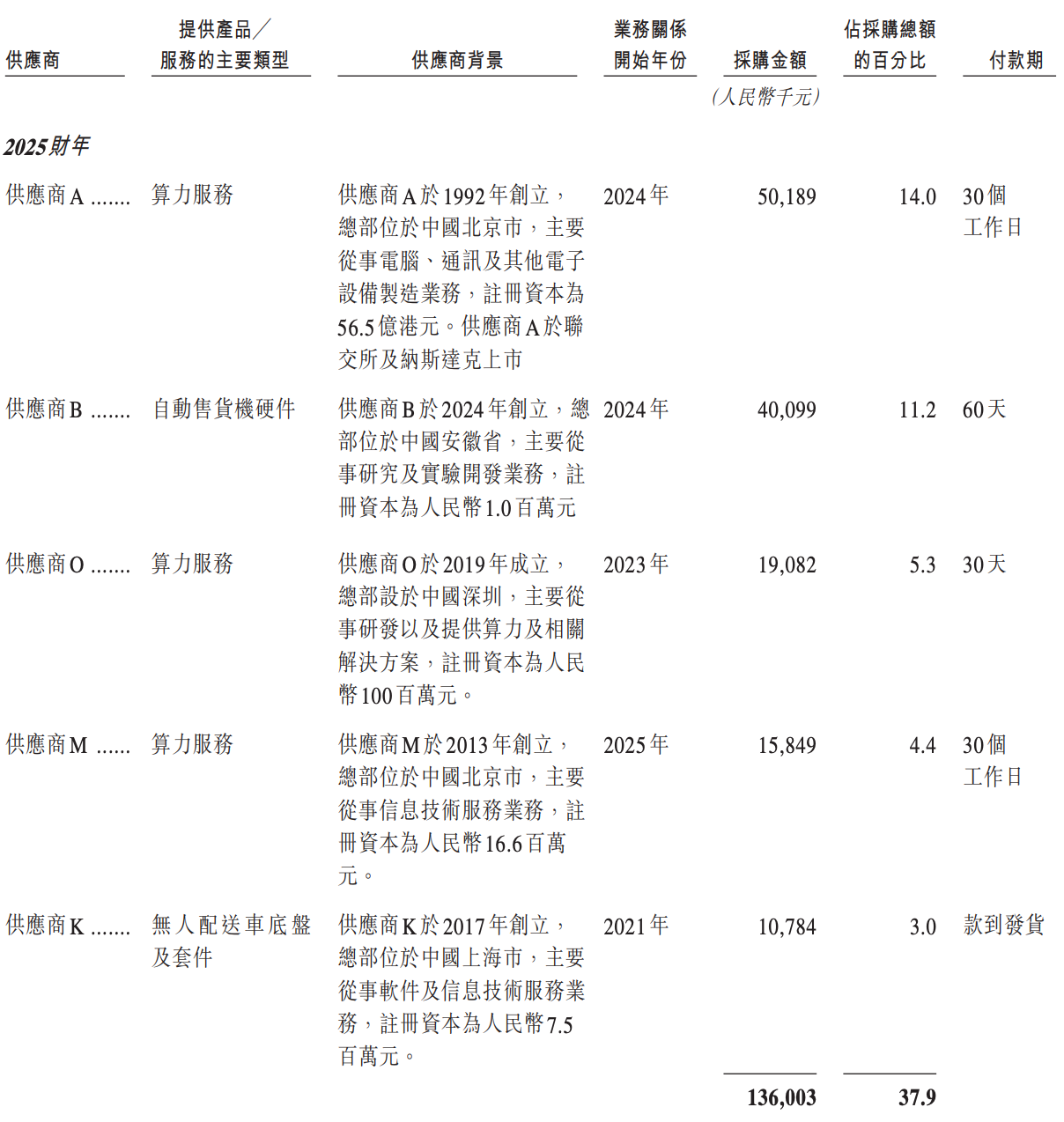 阿里押注的无锡机器人公司，冲刺港股IPO