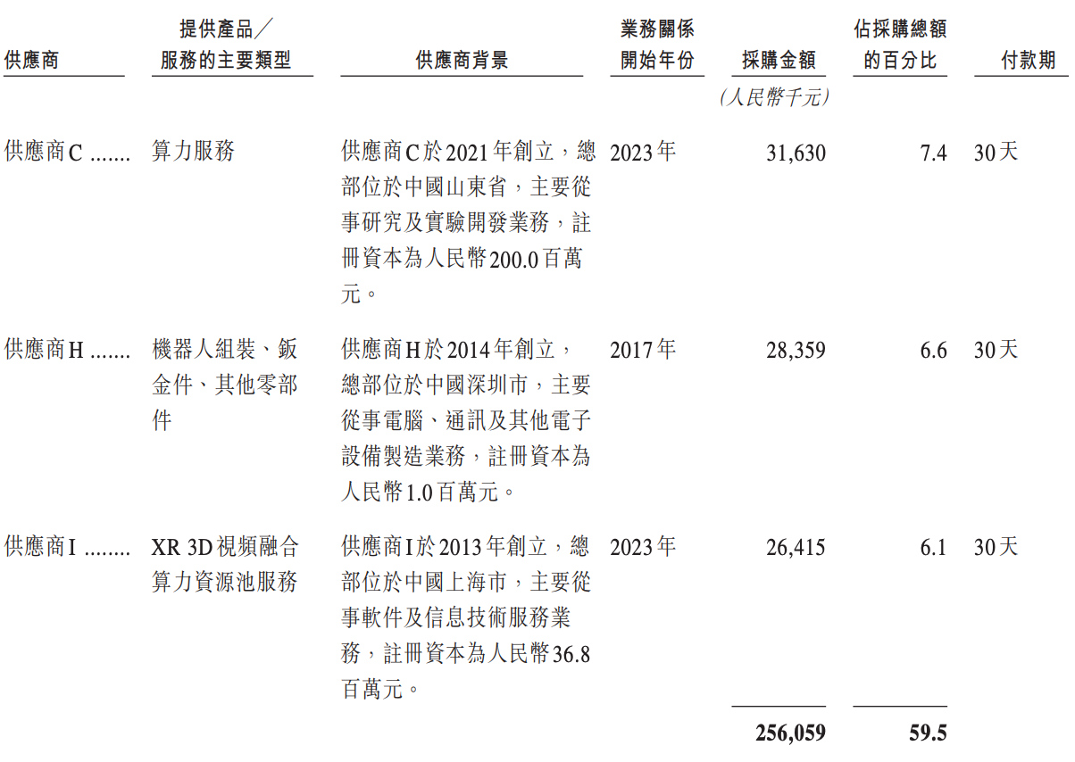 阿里押注的无锡机器人公司，冲刺港股IPO