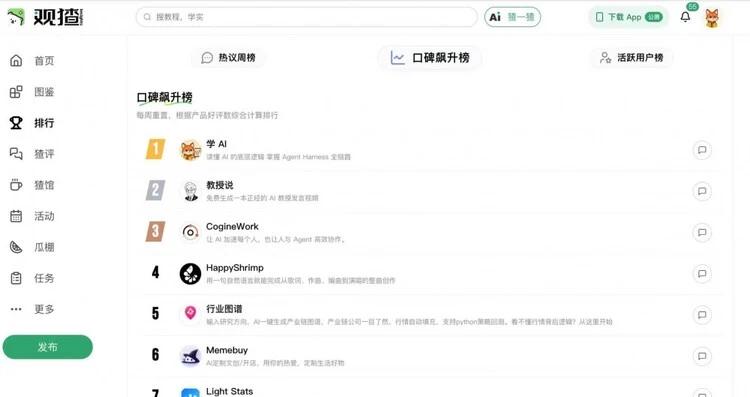 观猹周榜单（学AI口碑第一）