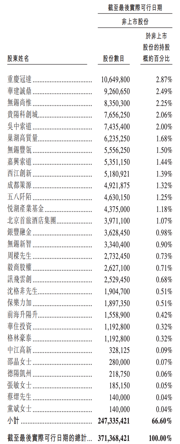 阿里押注的无锡机器人公司，冲刺港股IPO