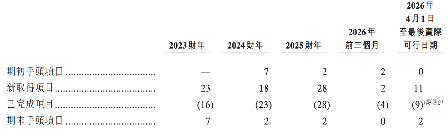 阿里押注的无锡机器人公司，冲刺港股IPO