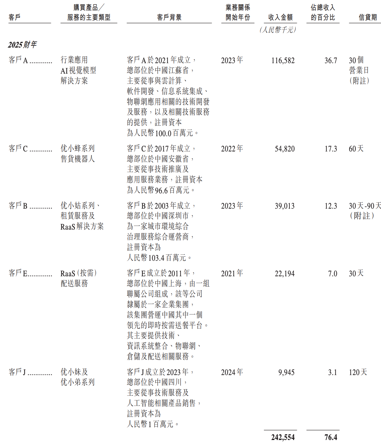 阿里押注的无锡机器人公司，冲刺港股IPO