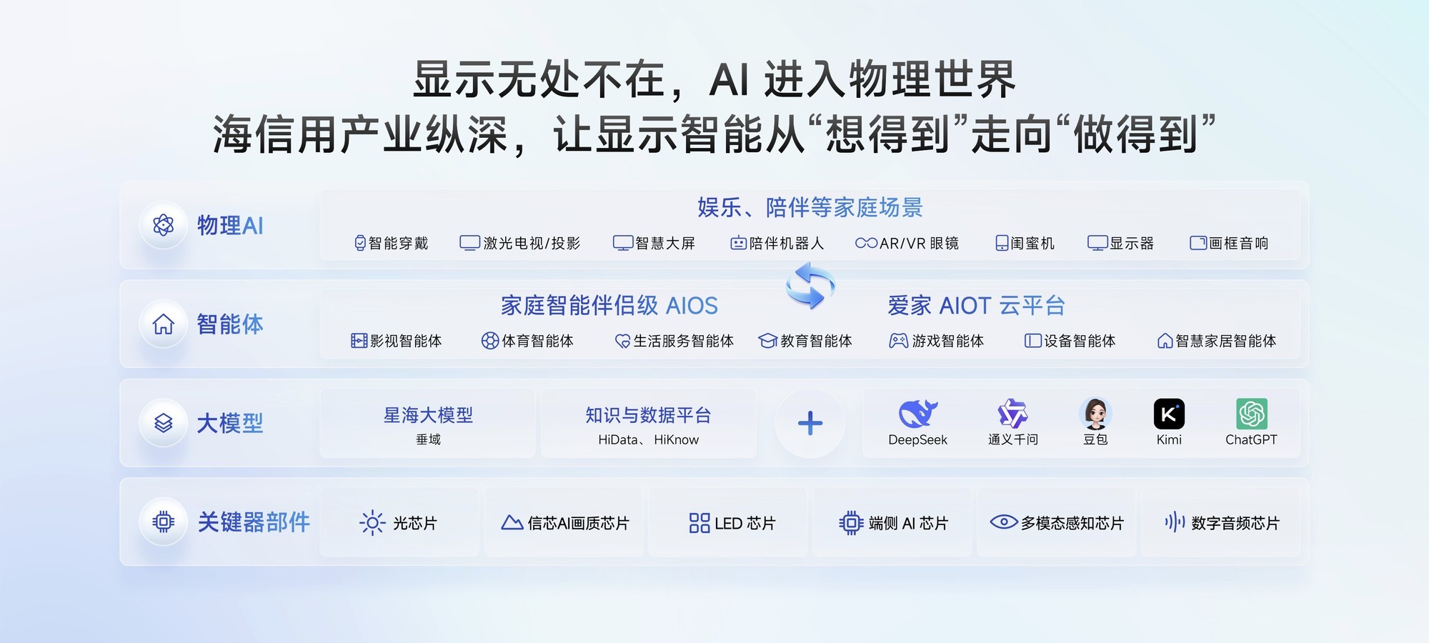 巨简单，更懂家！海信JUOS正式发布：行业首个家庭智能伴侣级AIOS