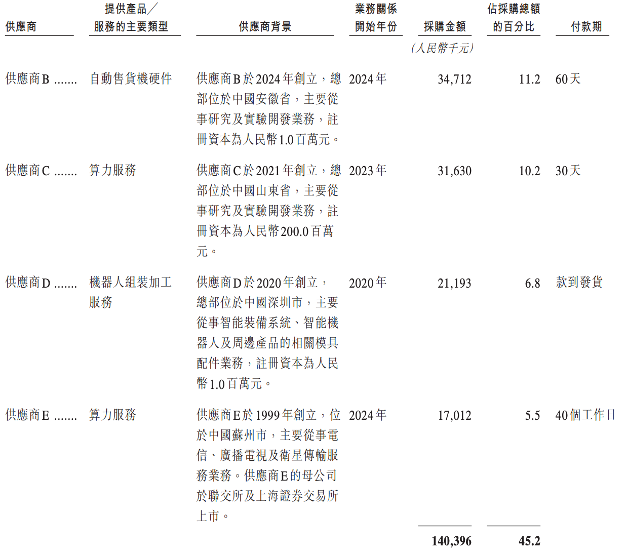 阿里押注的无锡机器人公司，冲刺港股IPO