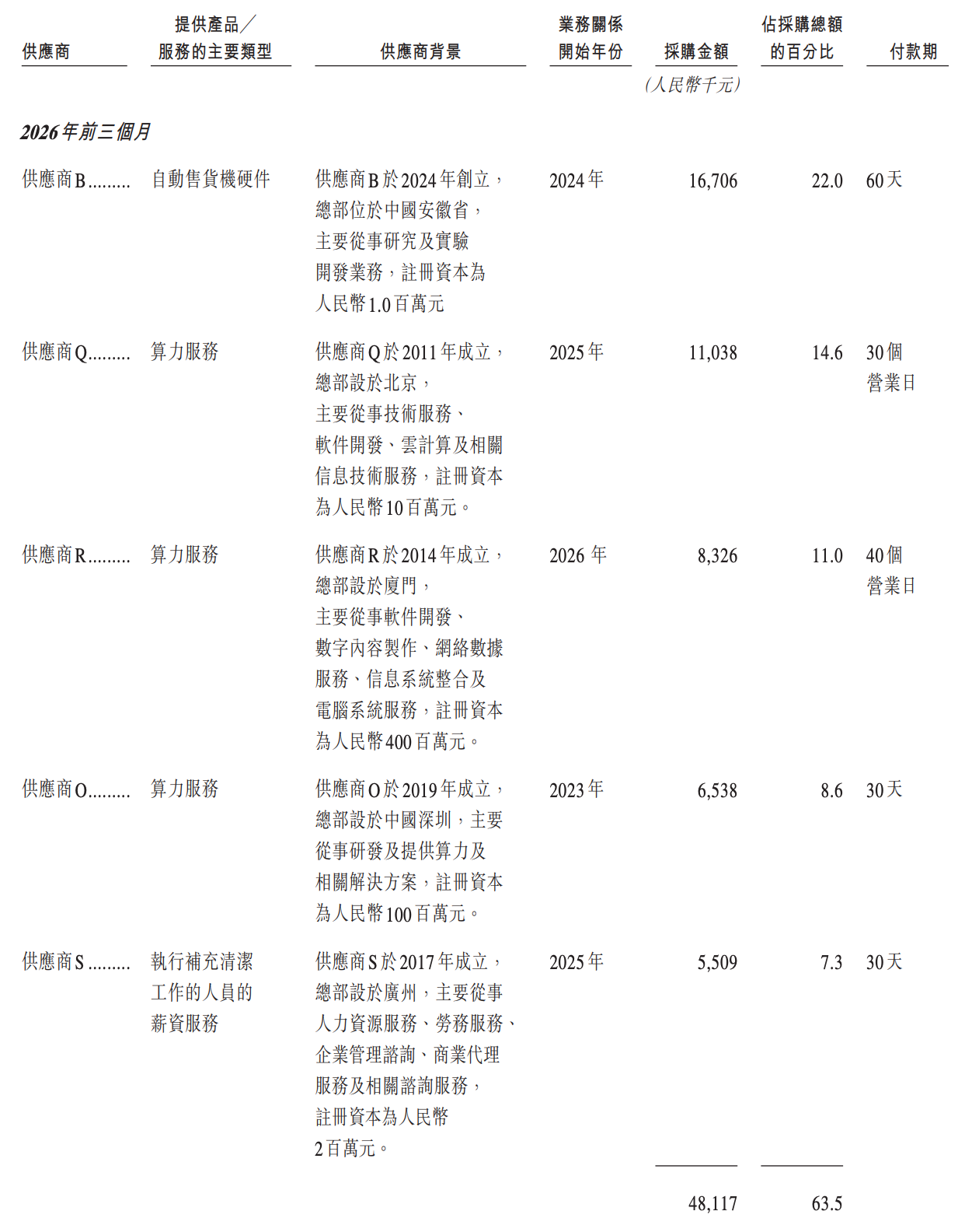 阿里押注的无锡机器人公司，冲刺港股IPO