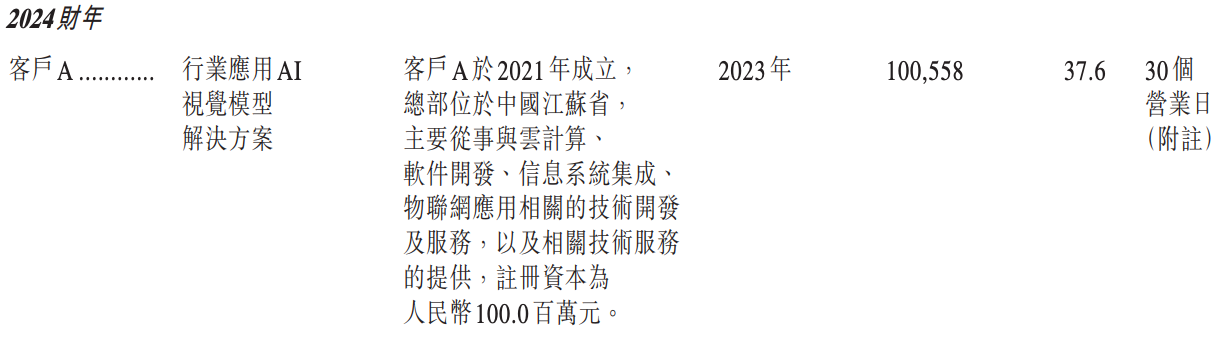 阿里押注的无锡机器人公司，冲刺港股IPO
