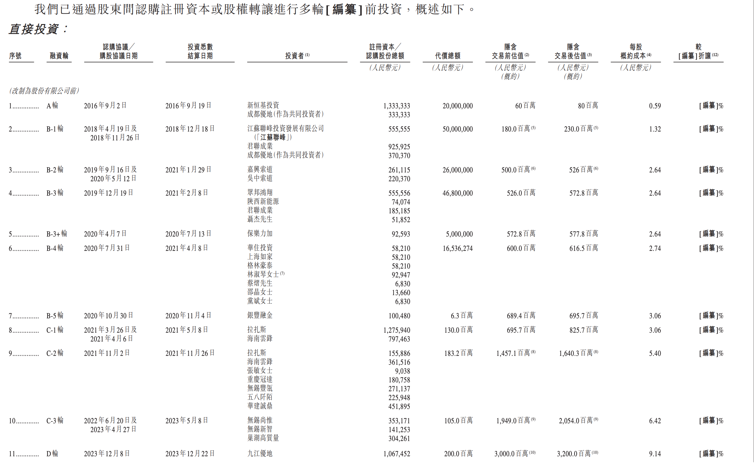 阿里押注的无锡机器人公司，冲刺港股IPO