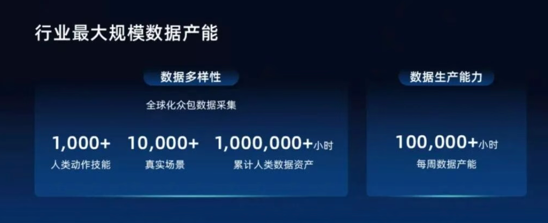 北京具身数据创企简智机器人完成A轮融资，Momenta领投