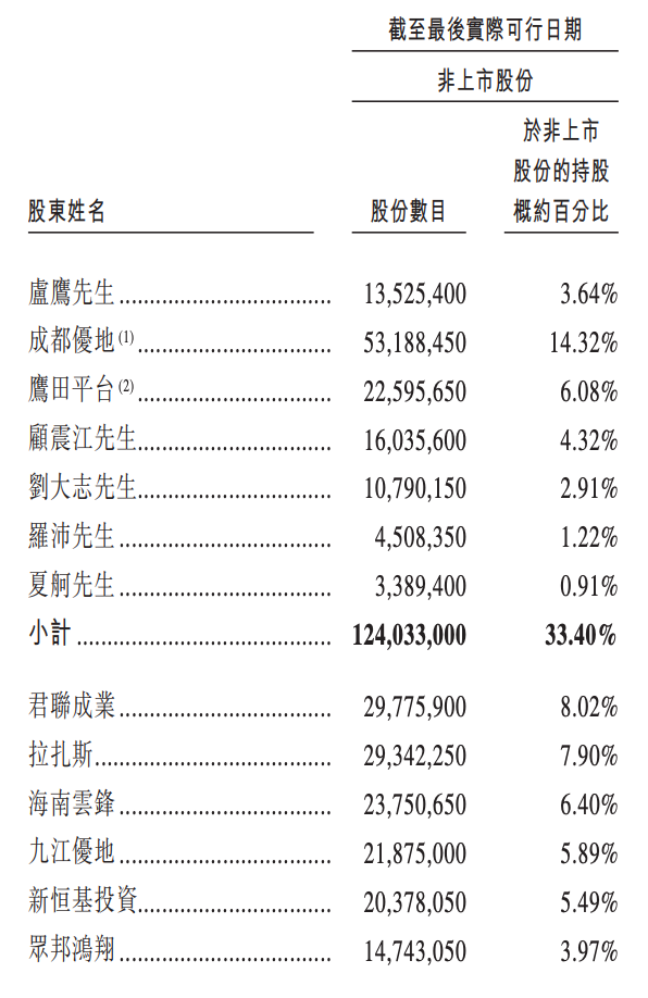 阿里押注的无锡机器人公司，冲刺港股IPO