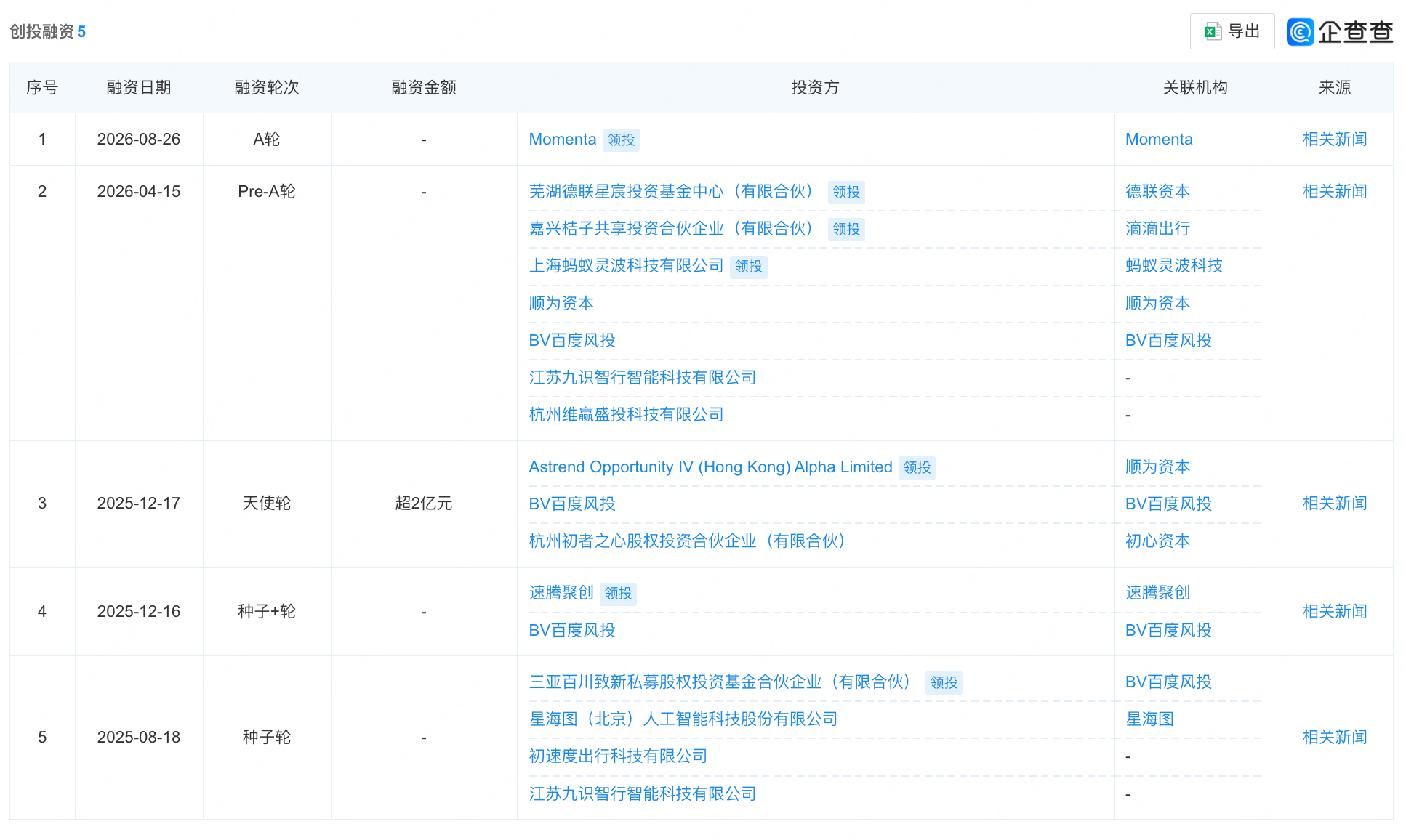 北京具身数据创企简智机器人完成A轮融资，Momenta领投